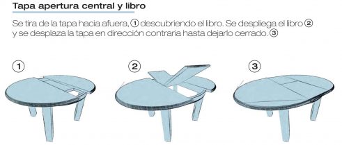 Sistema de Apertura Tapa Apertura Central y Libro